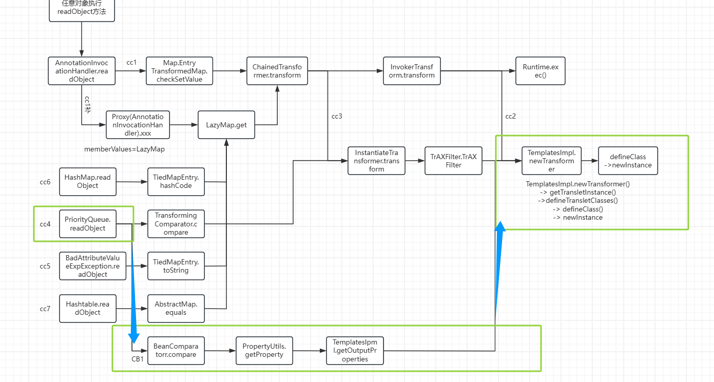 JAVA/Shiro/attachments/Pasted image 20260222170557.png